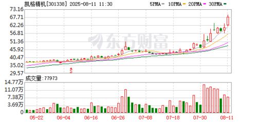 凱格精機(jī) 自主研發(fā)軟件技術(shù)，鑄就核心競爭力