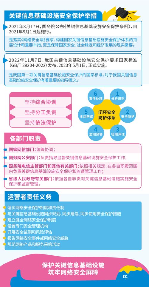 國(guó)家網(wǎng)絡(luò)安全宣傳周 網(wǎng)絡(luò)安全知識(shí)手冊(cè)與信息安全軟件開發(fā)要點(diǎn)