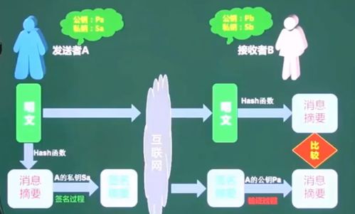 軟件設(shè)計師備考精講 計算機網(wǎng)絡(luò)、網(wǎng)絡(luò)安全與信息安全軟件開發(fā)核心筆記