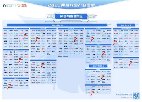 網御星云攀升嘶吼2023網絡安全產業圖譜前列，助推網絡安全創新與信息安全發展